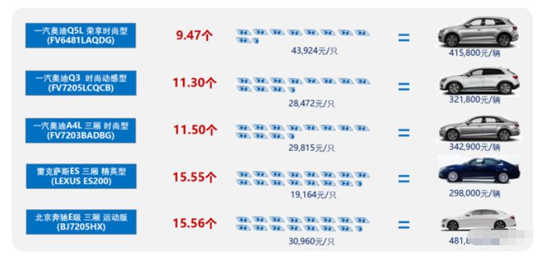 几十万的车子不如几万车子耐用,为什么豪车不如九万块钱的面包车
