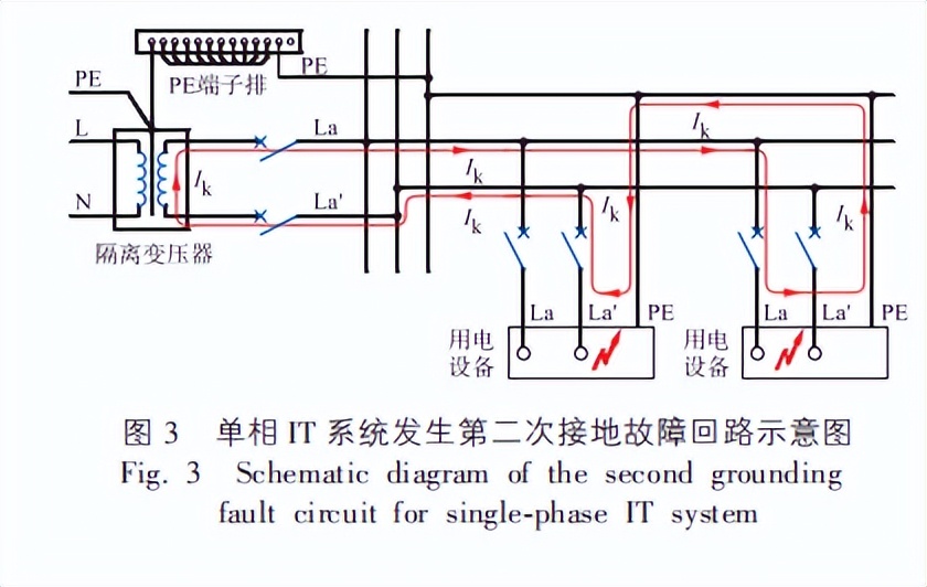 医疗隔离电源系统,湖南医疗it隔离电源系统
