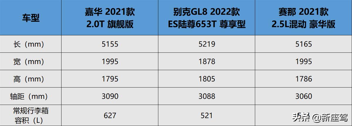 起亚嘉华旗舰款对比gl8陆尊尊享型,第四代嘉华gl8
