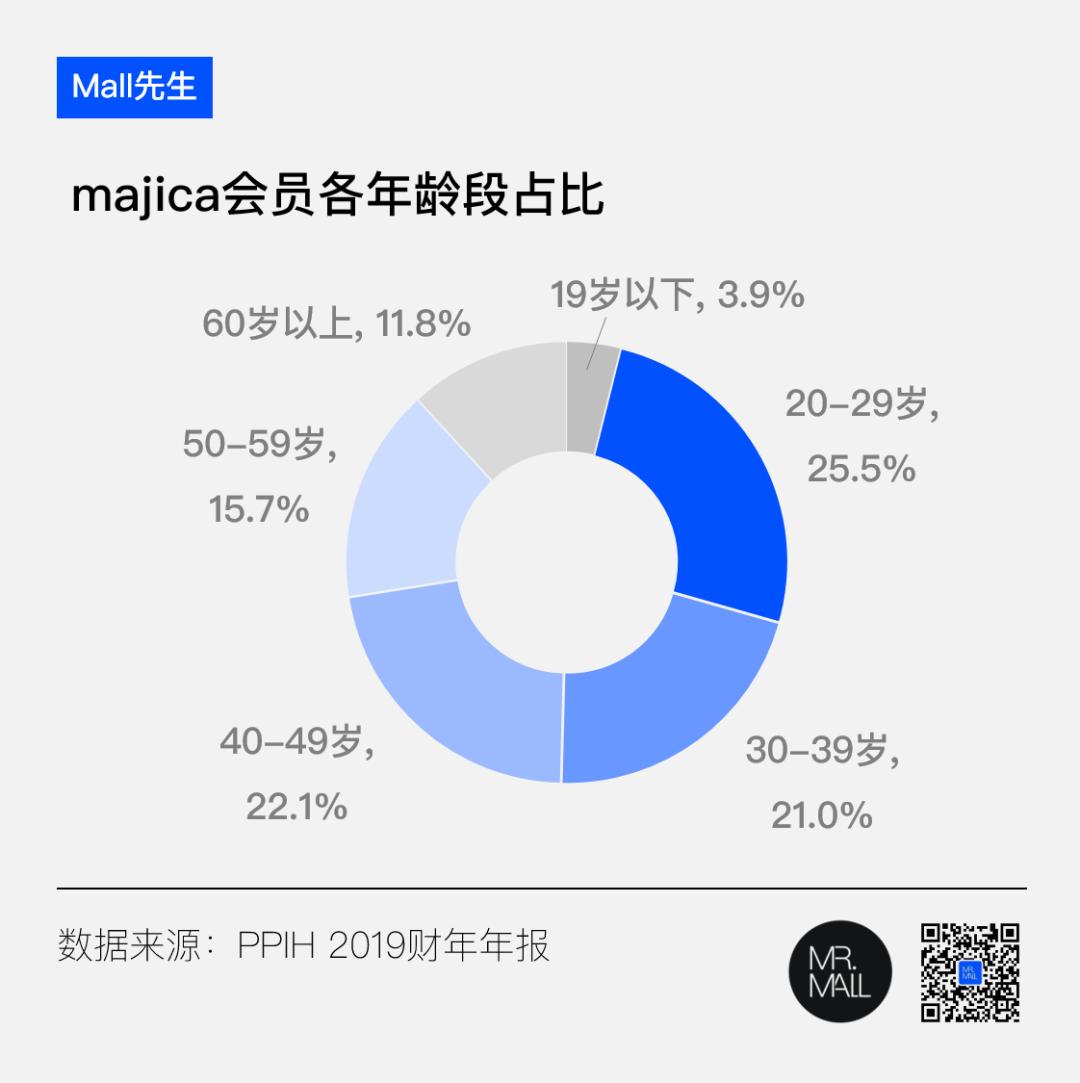 日本折扣店唐吉诃德模式,日本折扣店唐吉诃德