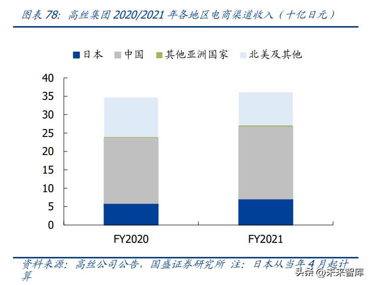 中国美妆护肤行业发展机遇分析,美妆品行业现状及前景