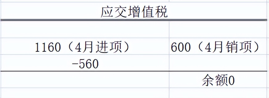进项足够可以一直不交税吗,缺少进项发票怎么办