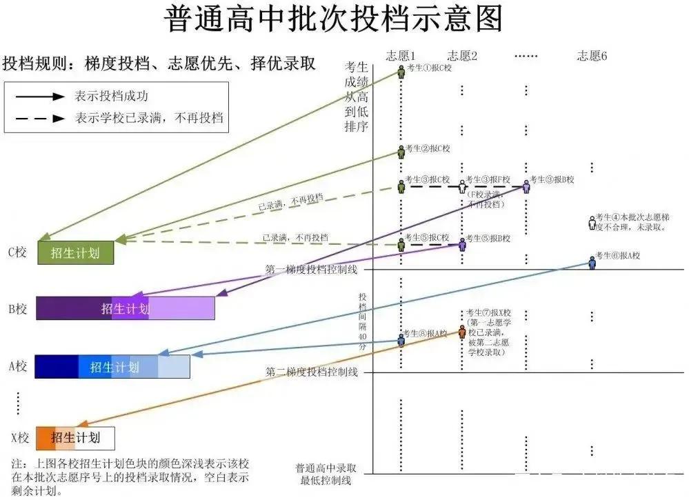 广州市2018年中考填志愿,广州22年中考可以填多少个志愿