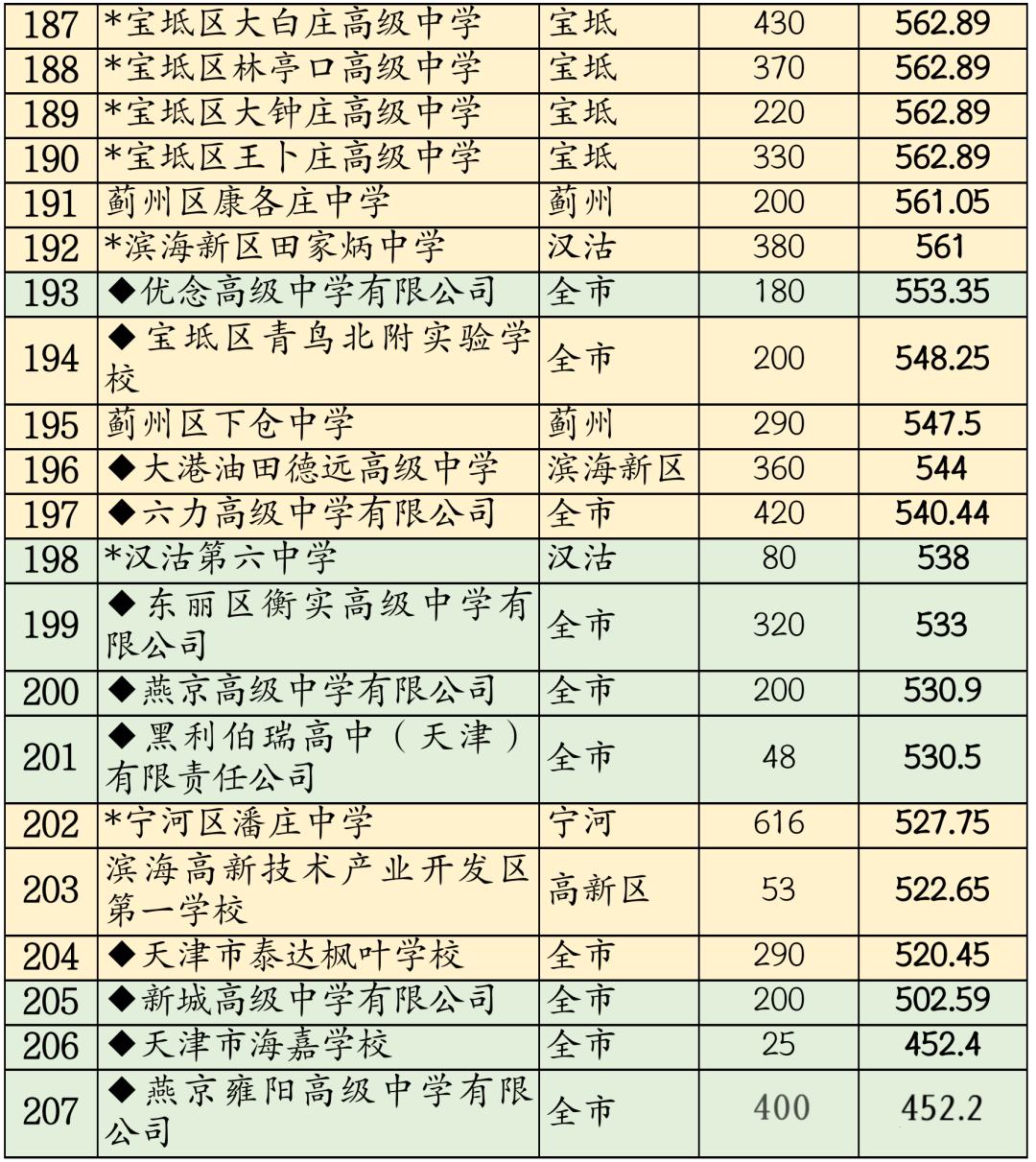 天津中考经验分享心得,中考汇编天津2023