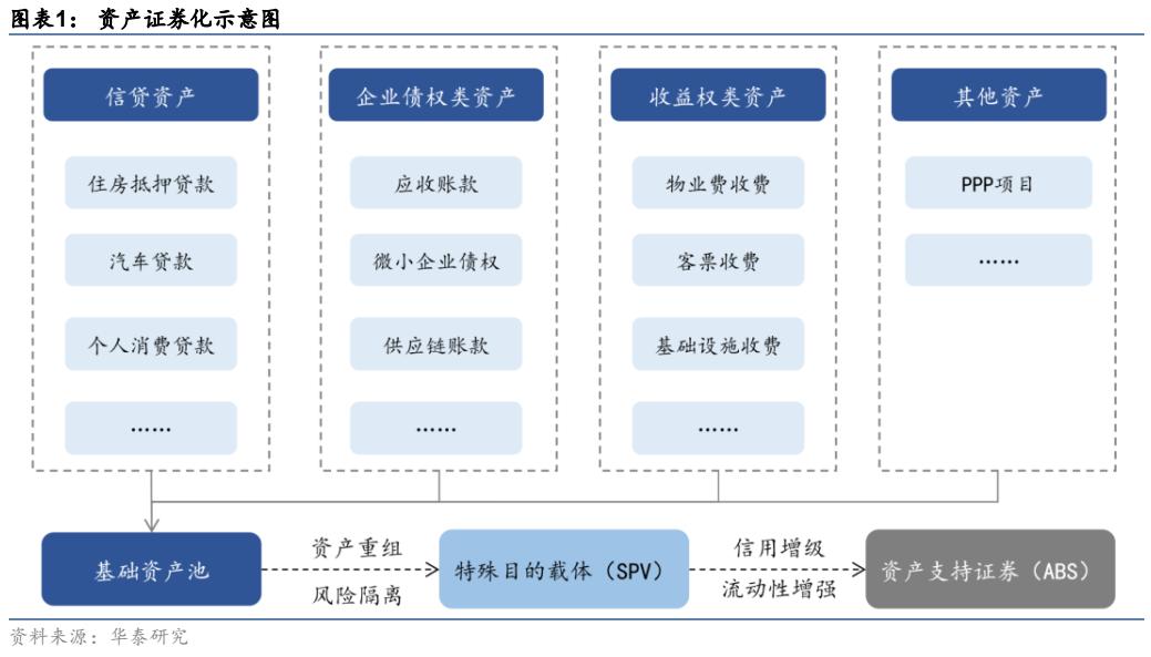 资产证券化abs,资产证券化abs详细解析收藏