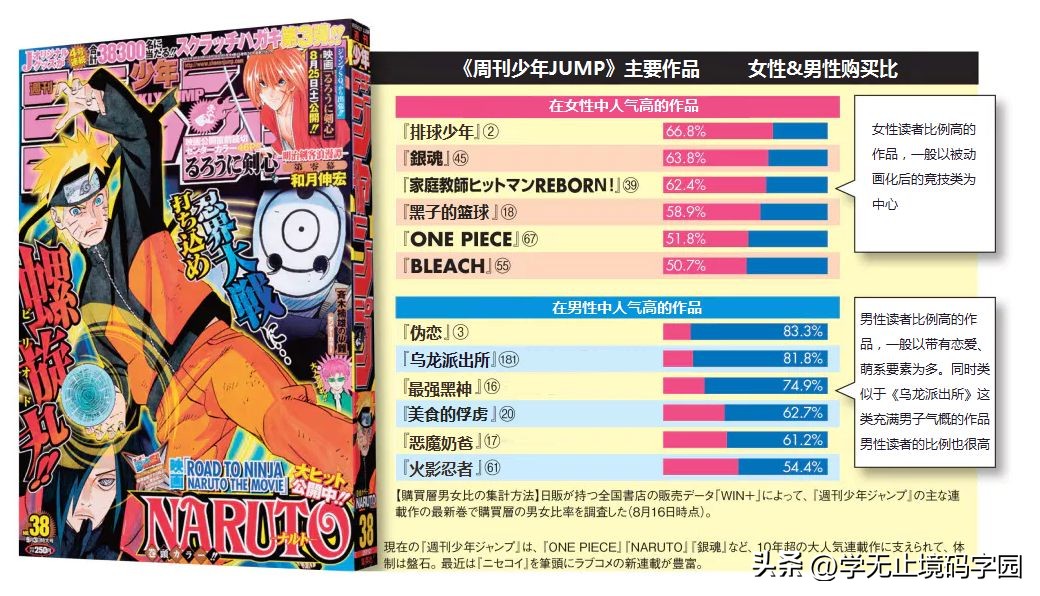 女性向科幻小说平台,女性向网络小说种类