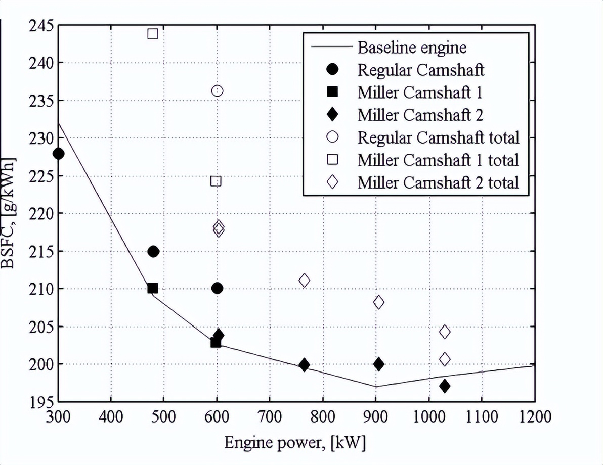 涡轮增压器中冷器的作用是什么,涡轮增压器中冷器的作用