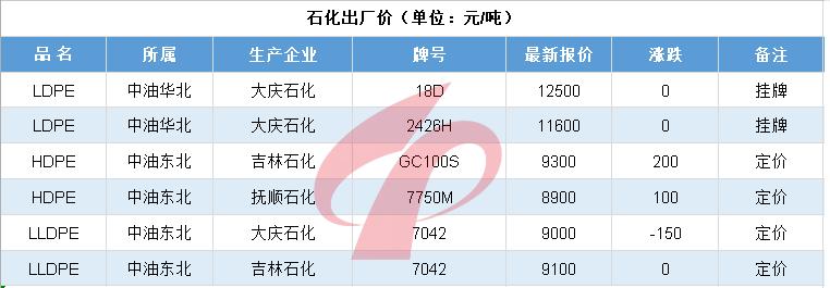 化工巨头涨价分析,万华化学最新涨价函