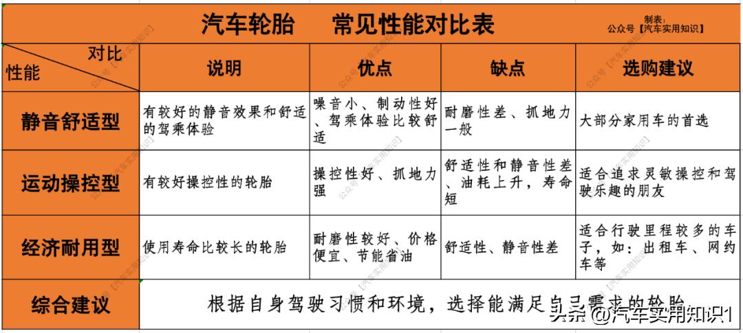 怎么选适合的轮胎,怎么选一款轮胎