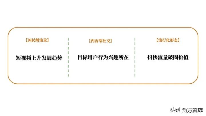 2021清风纸巾短视频代运营规划方案