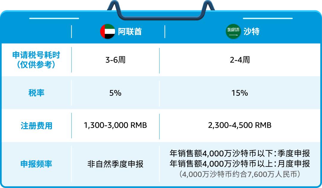 2023亚马逊跨境电商最新国家政策,亚马逊欧洲最新的政策