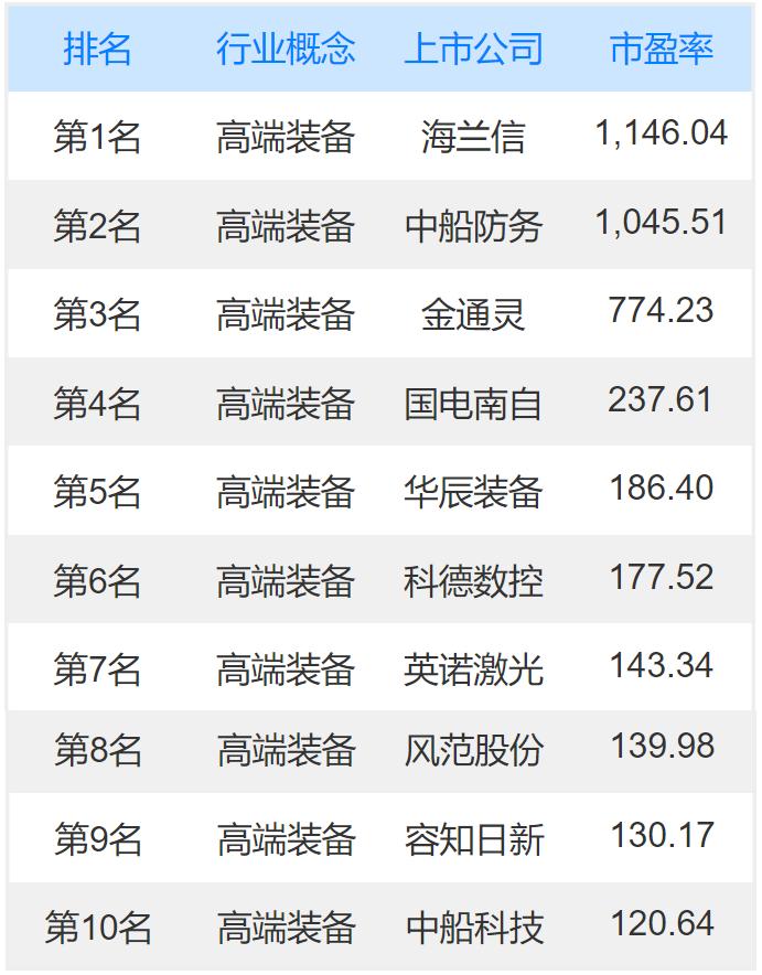 高端装备上市公司龙头股有哪些？高端装备概念龙头股一览表