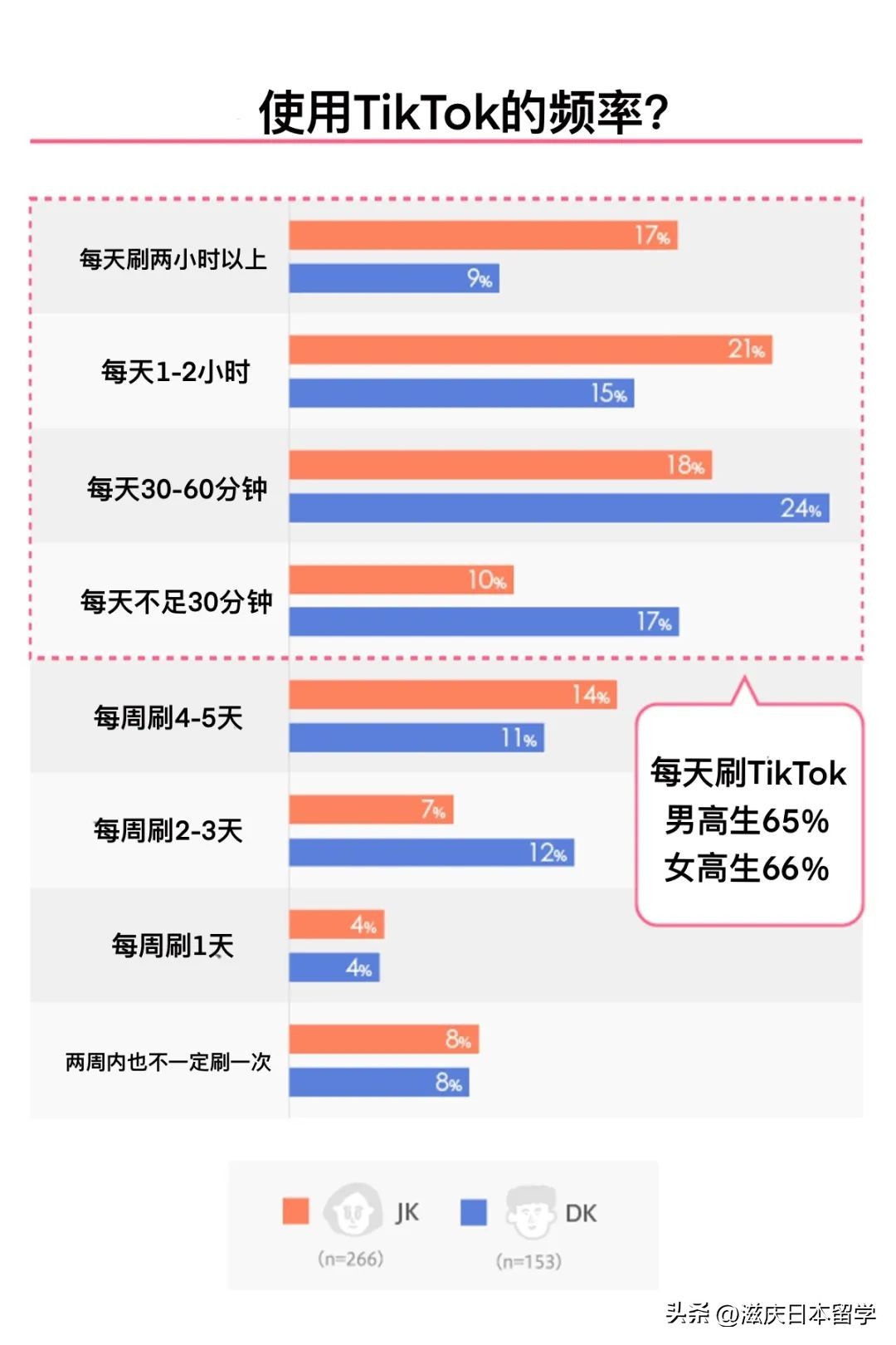 日本高中生玩tiktok,2018日本高中生tiktok