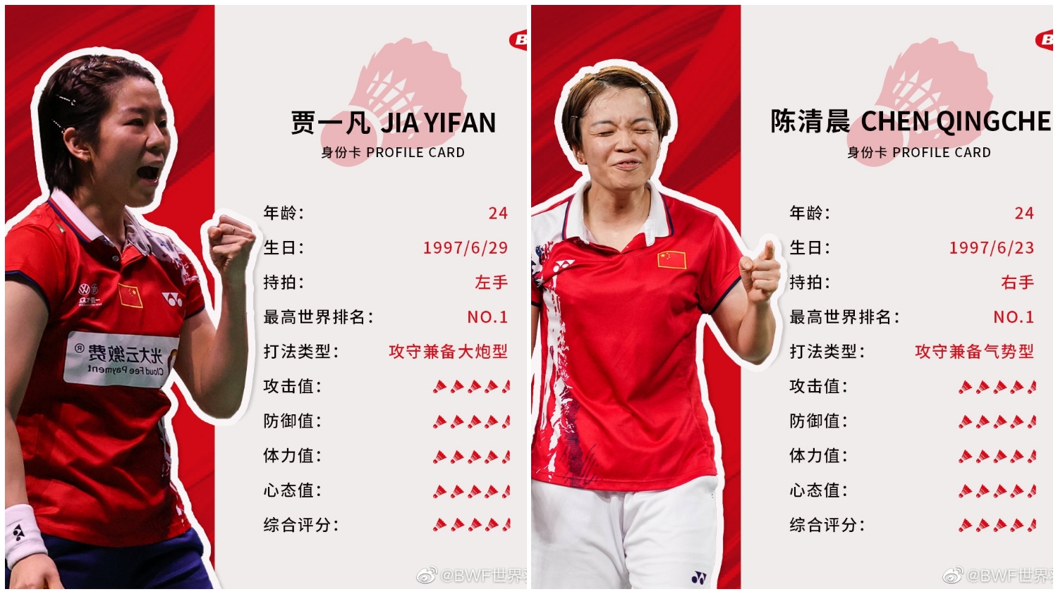 羽联最新世界排名纪录,羽联最新世界排名第八周