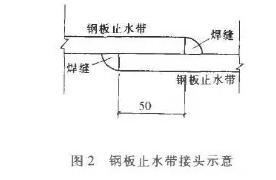 底板后浇带止水钢板施工流程,后浇带的止水钢板布置方法