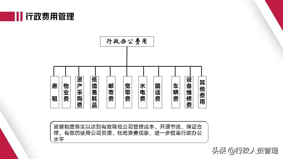行政部年终总结文案,党建行政部年终总结