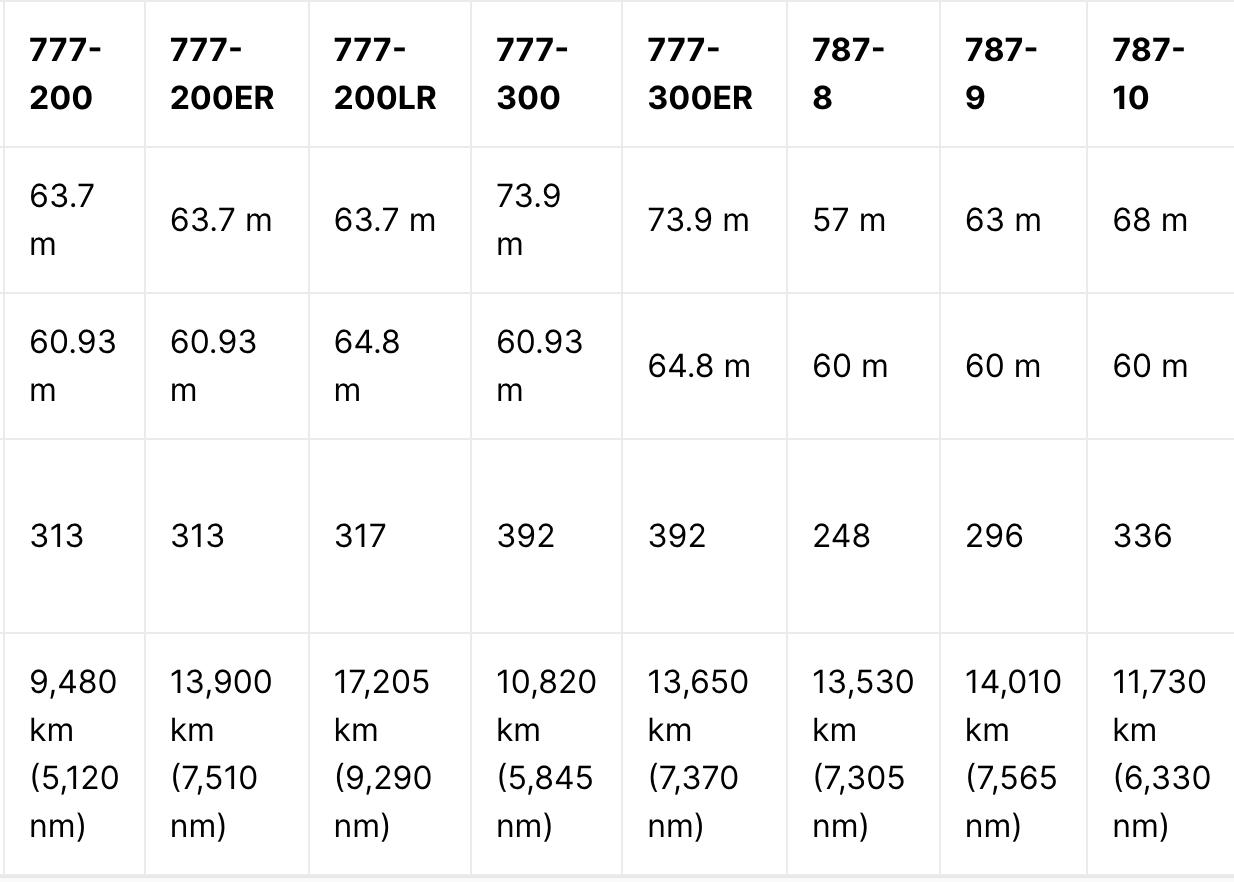 中国首架波音787-9宽体机,波音777全系列订单