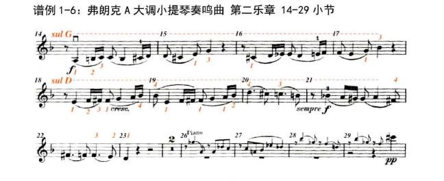 小提琴里面所有技巧符号,小提琴技巧有哪些