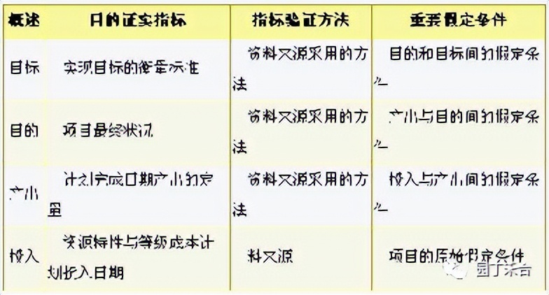 咨询方法及技巧,咨询方法与实务