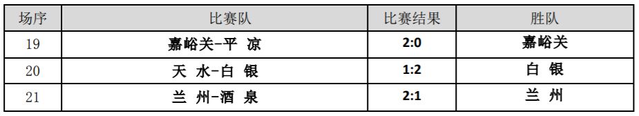 2019年甘肃省青少年锦标赛足球,甘肃省运会五人制足球比赛直播