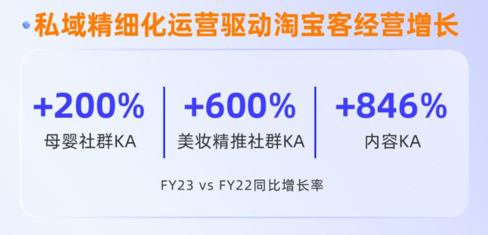 淘宝是如何利用淘宝客盈利,淘宝联盟如何升为高级淘客