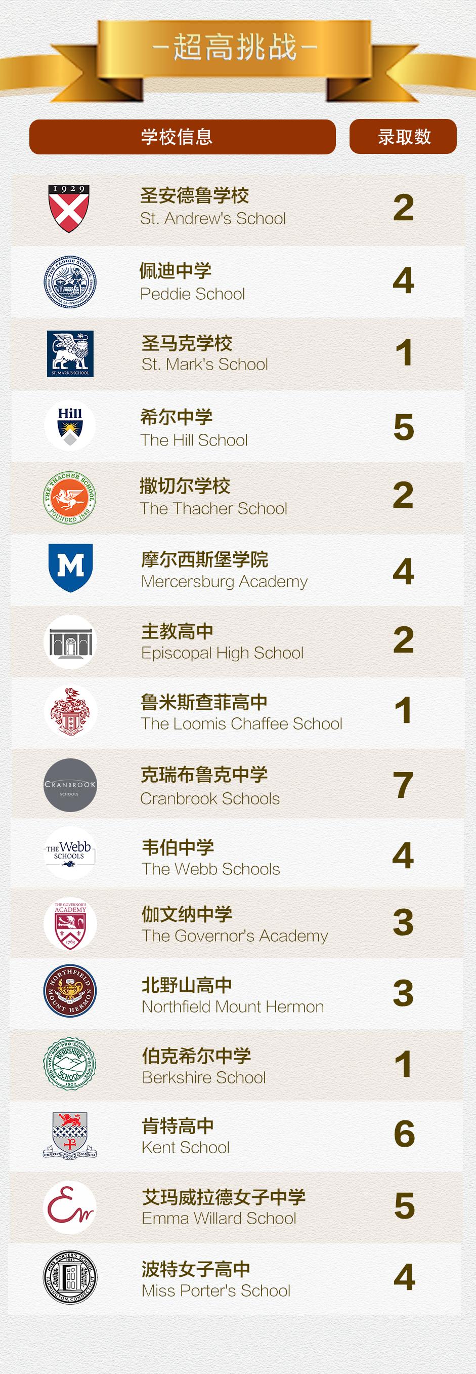 Fessenden招生官来啦！在顶尖美初学习是一种什么体验？