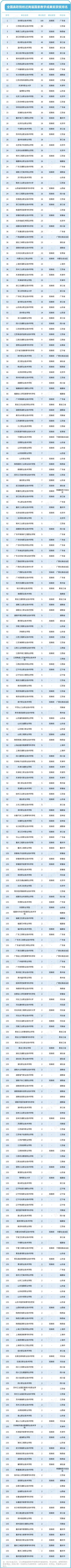 深职第一职校,深职大全国排名第几