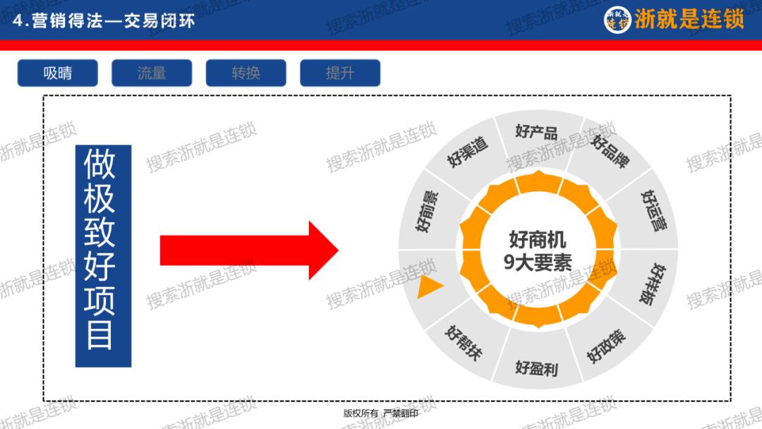 连锁企业如何打造商业模式,连锁招商大系统干货必学