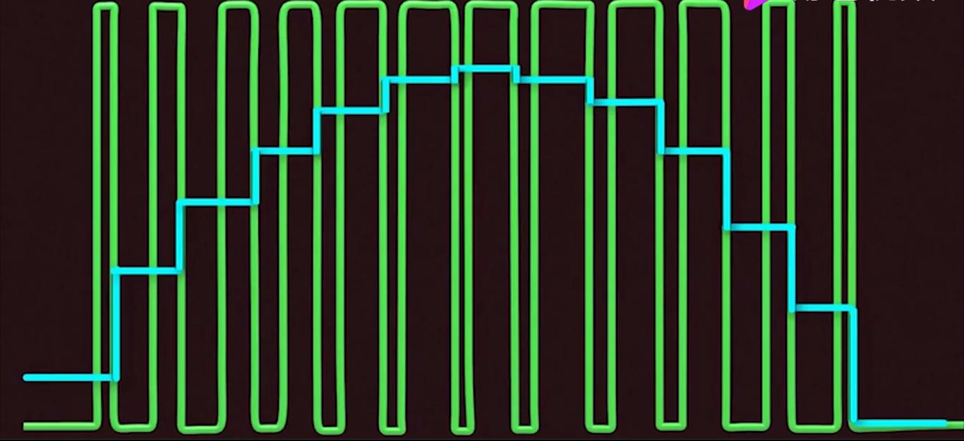 电动汽车电控是什么,电动汽车电控原理视频