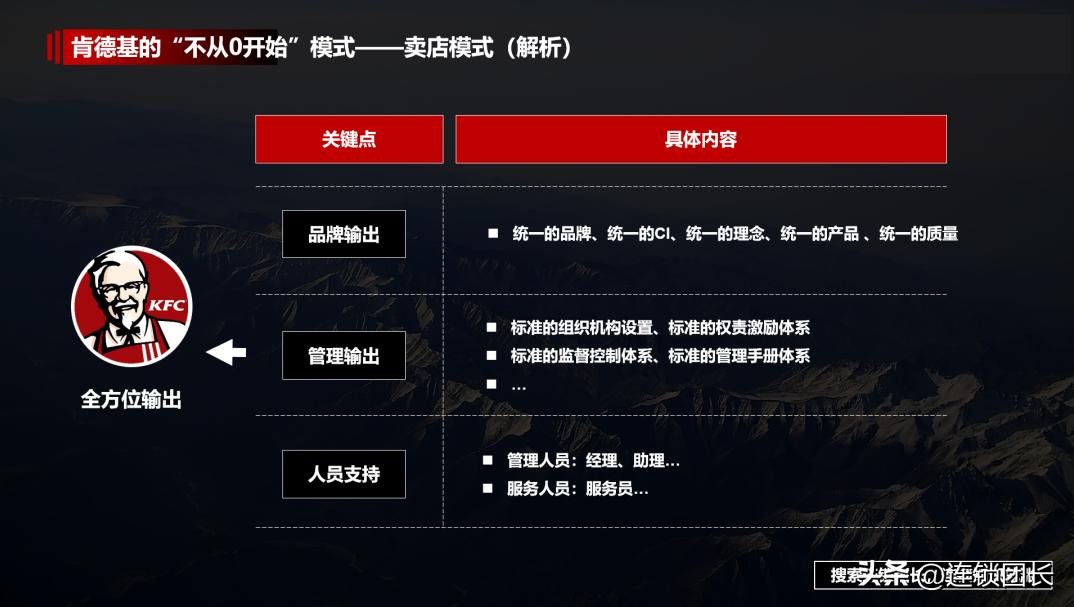 新型店铺销售模式,零售店售卖模式