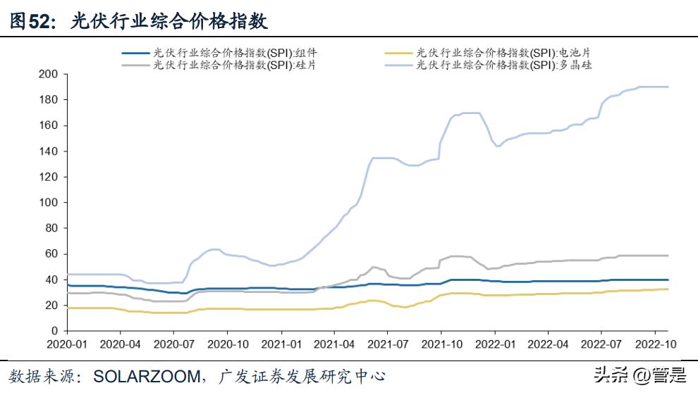 阳光电源新能源开发策略,最新阳光电源趋势分析