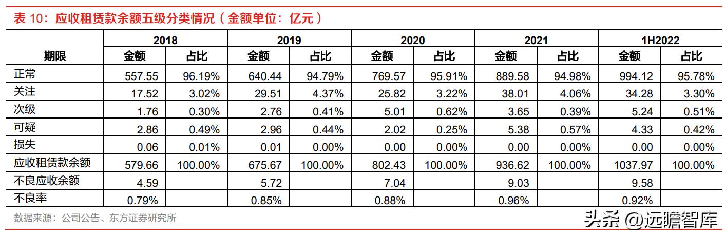 厂商+区域双线并进,江苏租赁:稀缺金租构筑独特护城河