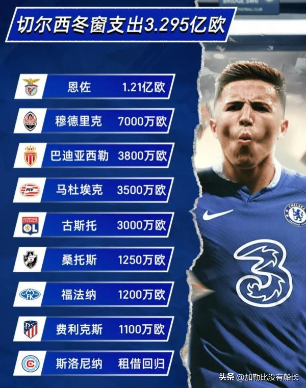 世界足坛,2020足坛冬窗十大最佳引援