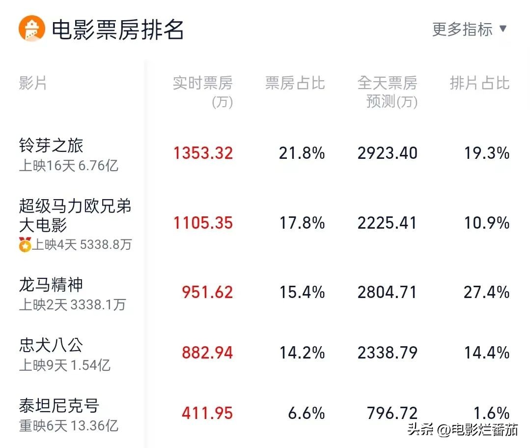 38年后，这款游戏的“坑”，终于被一部电影填上了