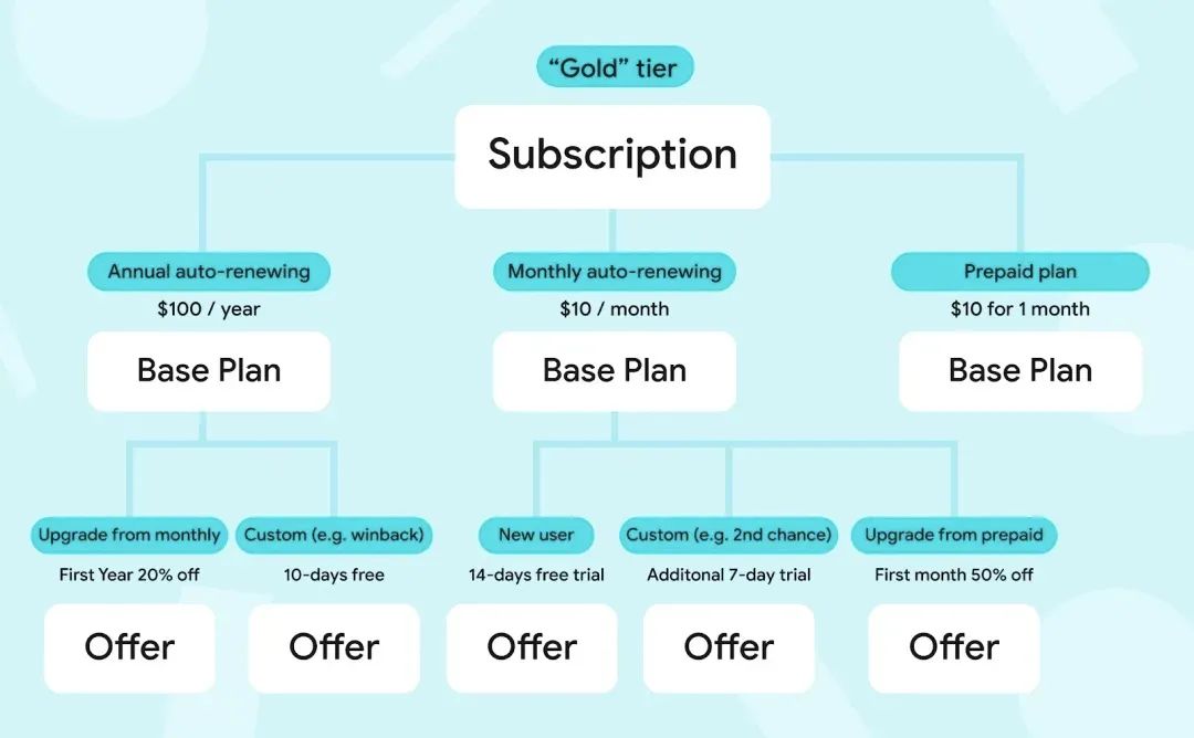 googleplay历年最佳游戏,googleplay年度十大应用