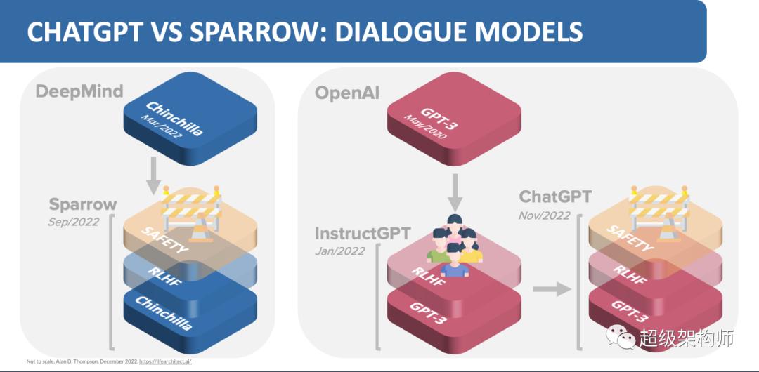 chatgpt核心技术详解,如何利用chatgpt总结技术方案