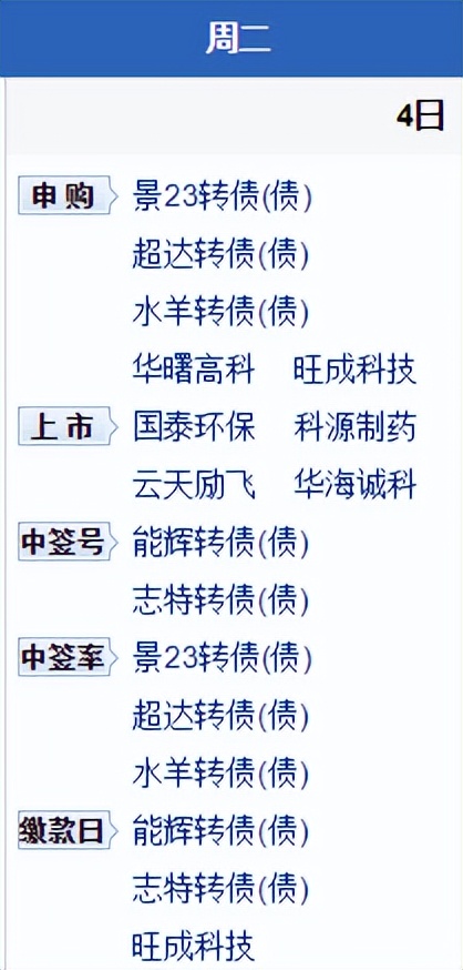 北方长龙中签率,北方长龙核心竞争力