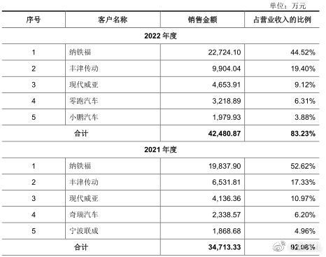 腾励传动有限公司,杭州腾励传动累吗