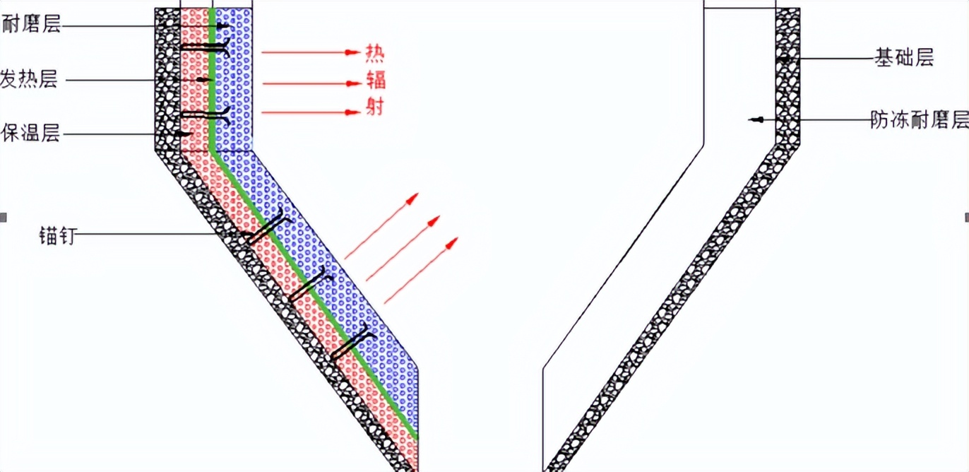 料仓防堵防粘清理装置,料仓防堵设备