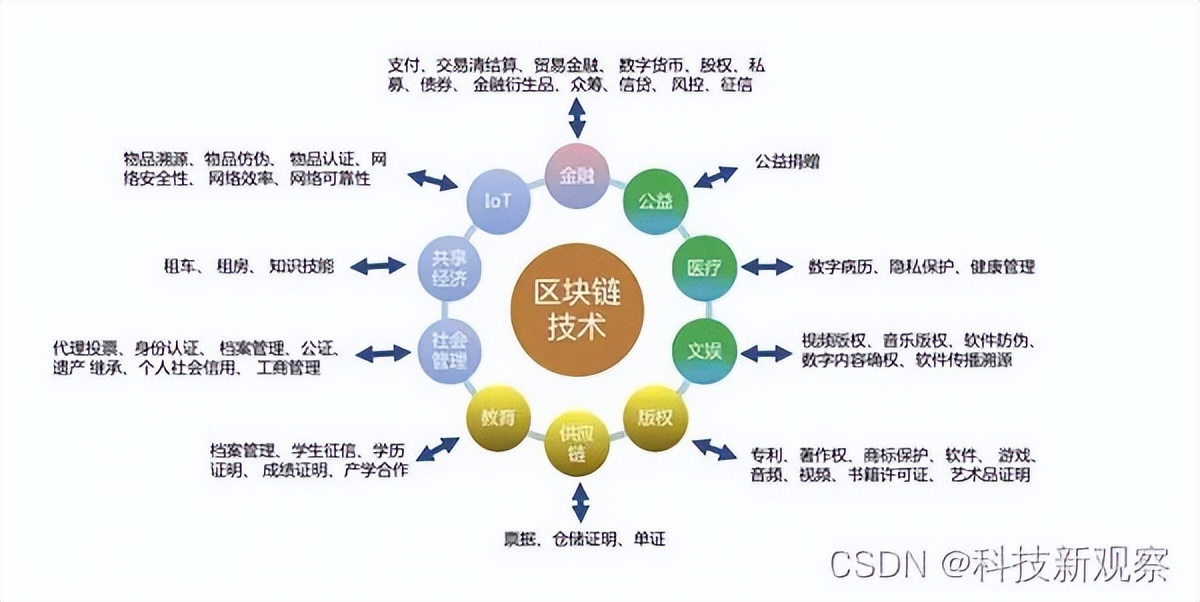 法国西南华人华侨商会：进军区块链行业，促进技术创新项目落地
