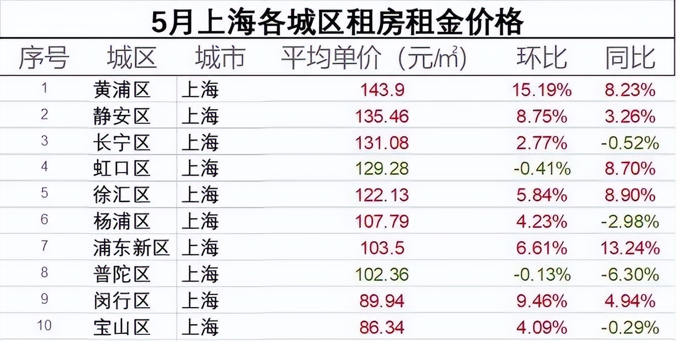 全国最烧钱的地方,中国十大烧钱基建排名