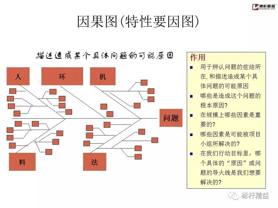 pdca是精益管理方法吗,pdca计划超实用表格