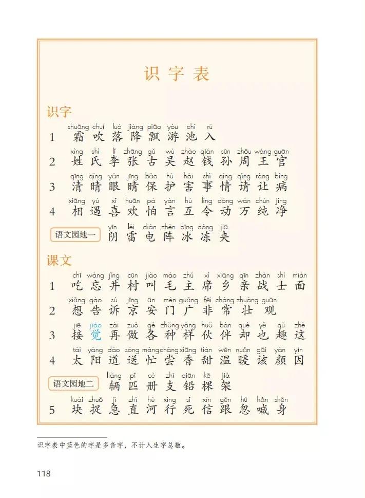 人教版小学语文一年级下册课本（电子版）寒假预习，快收藏