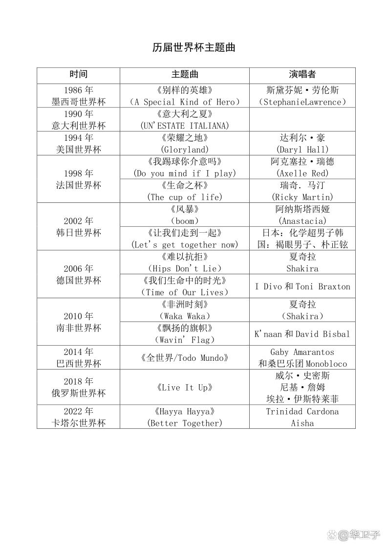 卡塔尔世界杯决赛超级激情解说,卡塔尔世界杯足球小知识