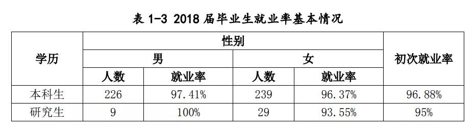 上海海关学院复试,上海海关学院新政策