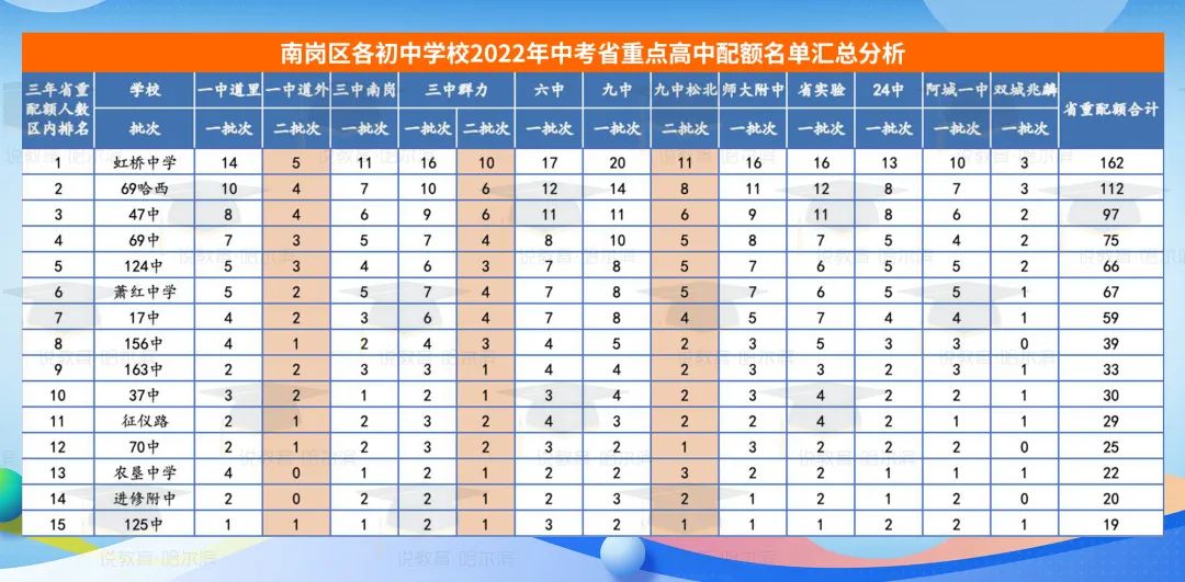 南岗区小升初对口学校,南岗区南岗小学学区划片