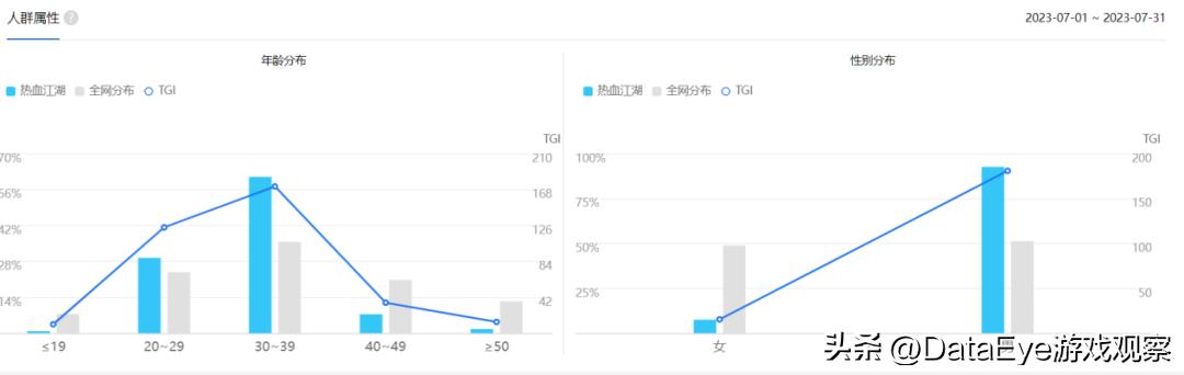 贪玩+恺英大战三九互娱?《全民江湖》VS《热血江湖》观察!