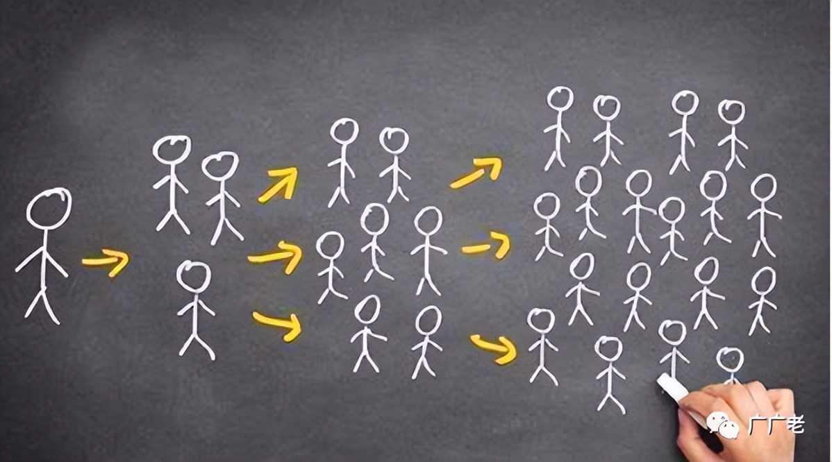 零基础做微商怎样开始,做微商为什么要学习专业知识