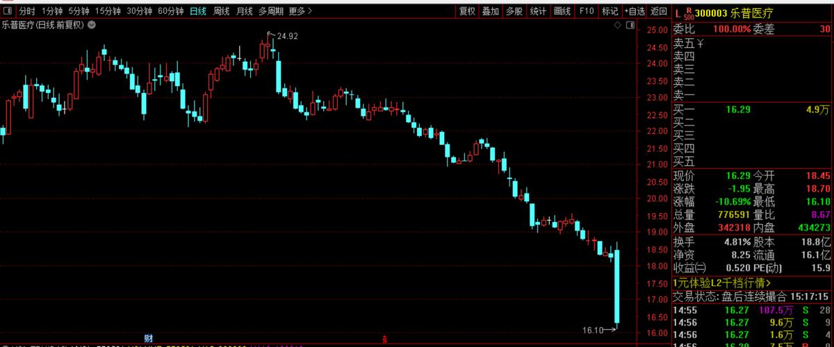 乐普医疗2023年净利润预增,乐普医疗业绩下滑原因