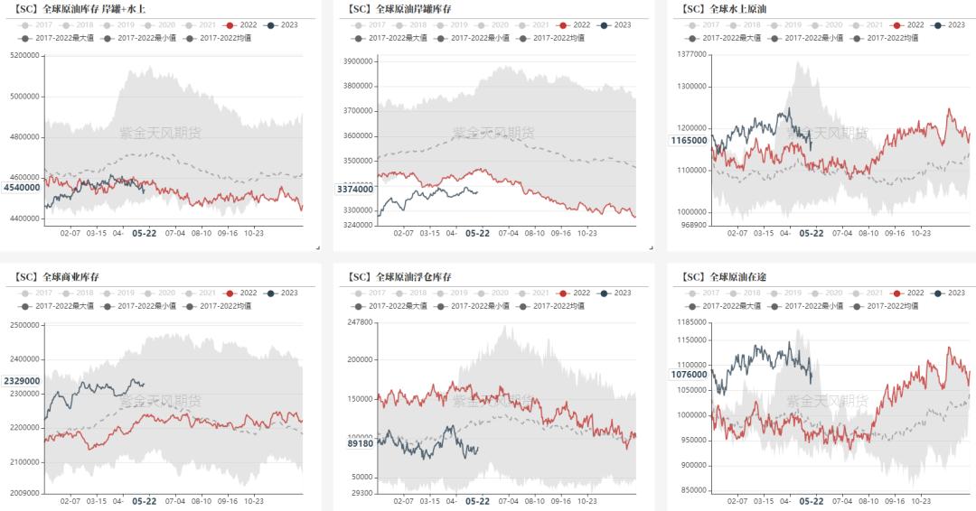原油供应不足,原油产能不足
